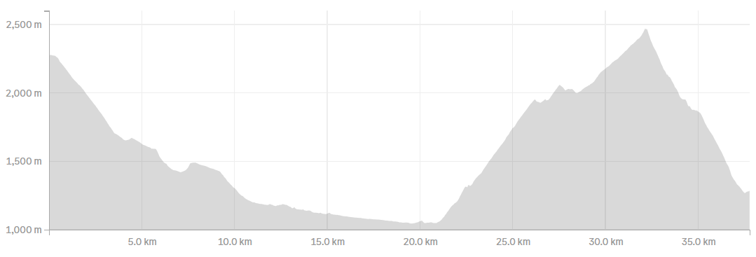 Profil elevation J4